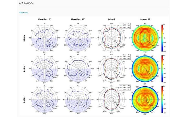 Actual product image Ubiquiti UniFi AP-AC-M MESH (867 Mbit/s)