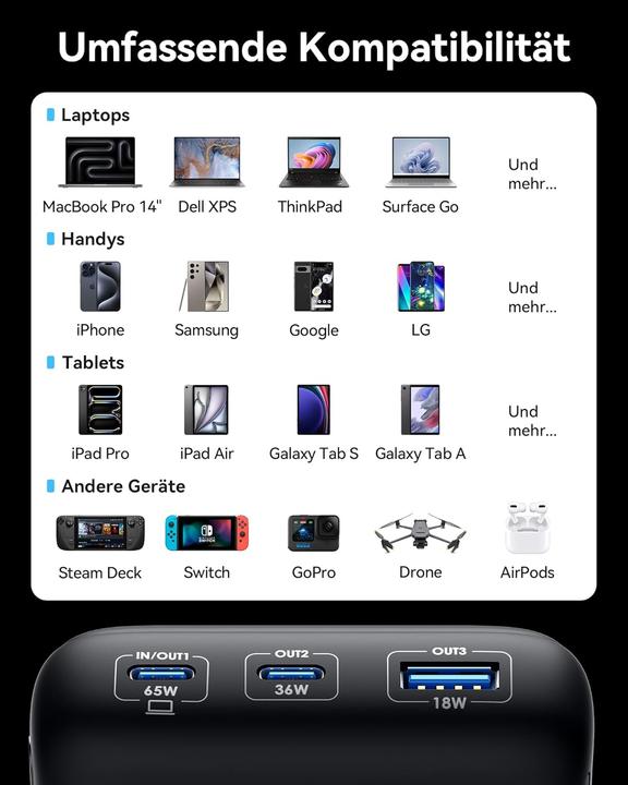 Image du produit INIU Powerbank 20000mAh (20000 mAh, 65 W)