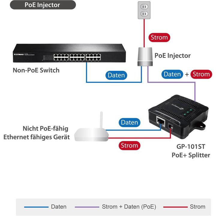 Actual product image Edimax Pro Gp-101st (2 Ports)