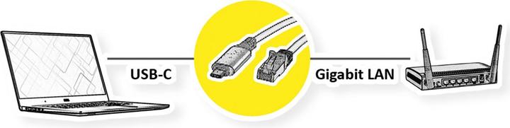 Image du produit Value USB 3.2 Gen 2 Typ C zu Gigabit Ethernet Konverterkabel (1 m)