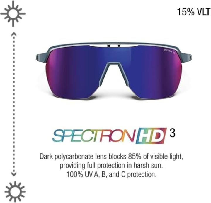 Actual product image Julbo Frequency Blau Schwarz Spectron HD 3 (Black, Blue, Pink Spectron HD 3)