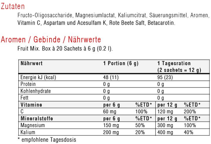 Valori nutrizionali e ingredienti Sponser Magnesio Plus (Multifrutto, 20 pz., 130 g)