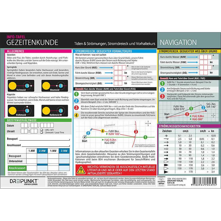 Dreipunkt, Agenda, Gezeitenkunde