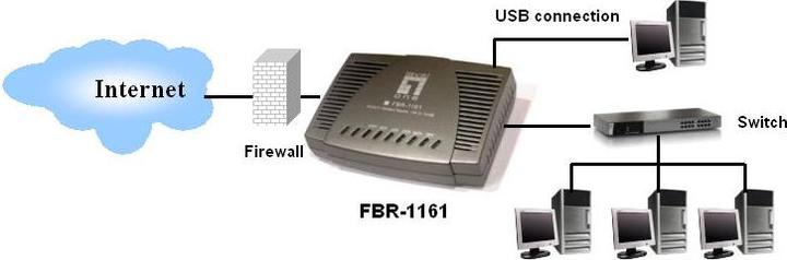 Image du produit LevelOne FBR-1161A