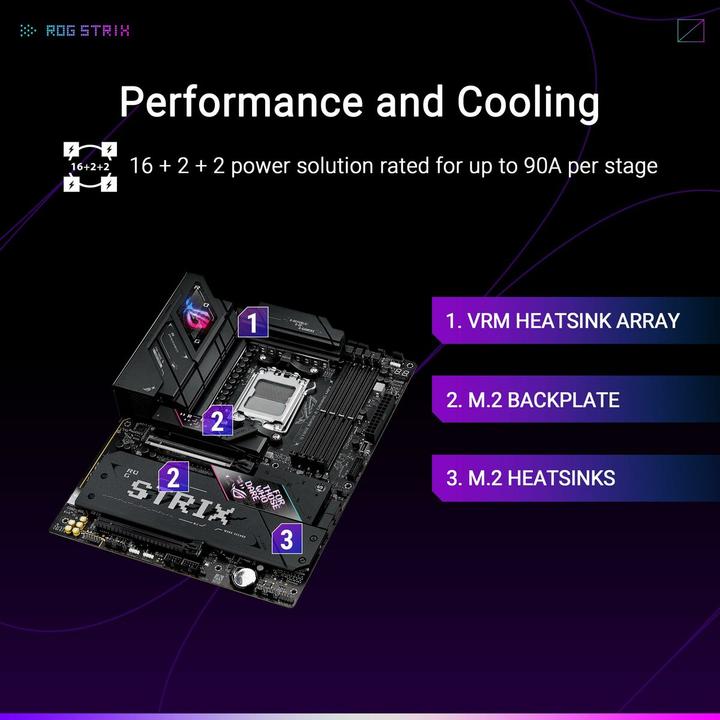 Actual product image ASUS ROG STRIX B850-E GAMING WIFI (AM5, AMD B850, ATX)