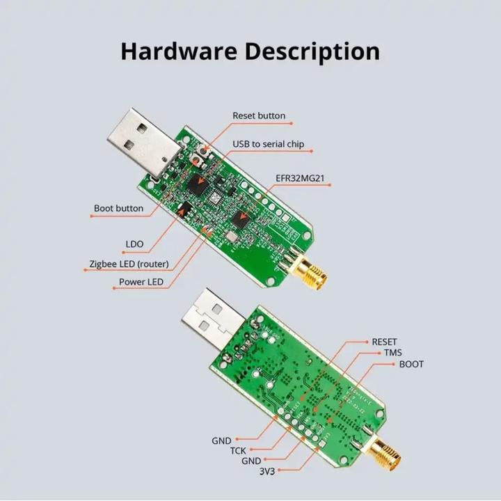 Image du produit Sonoff ZBDongle-E