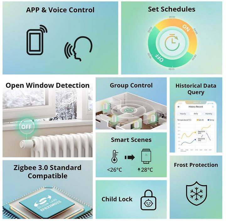 Image du produit Sonoff Thermostat intelligent Radiateur Zigbee