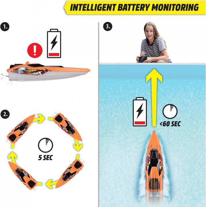 Image du produit Dickie Sea Hawk
