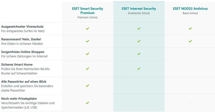 Immagine prodotto ESET Smart Security Premium ESD Full, 1 anno, 1 dispositivo (1 Utente, 12 mesi)