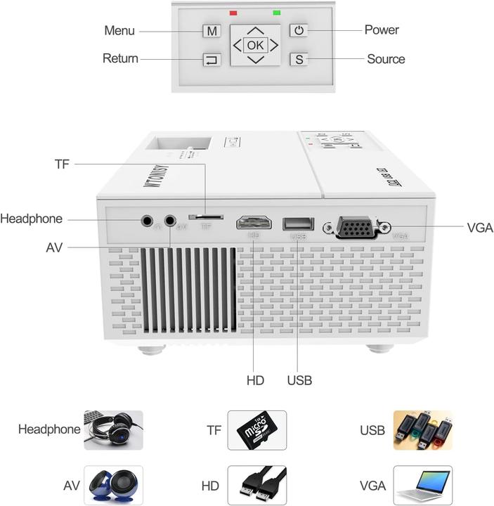 Produktbild Ysametp Mini Beamer (Full HD, 10000 lm)