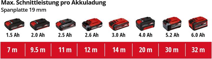 Produktbild Einhell TC-JS 18 Li