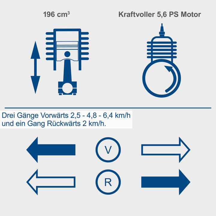 Energy Label Scheppach Dp3000