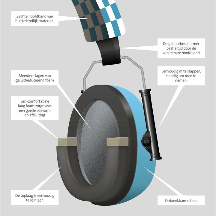 Image du produit Alecto BV-71 Protection auditive bébé et enfant (1x)