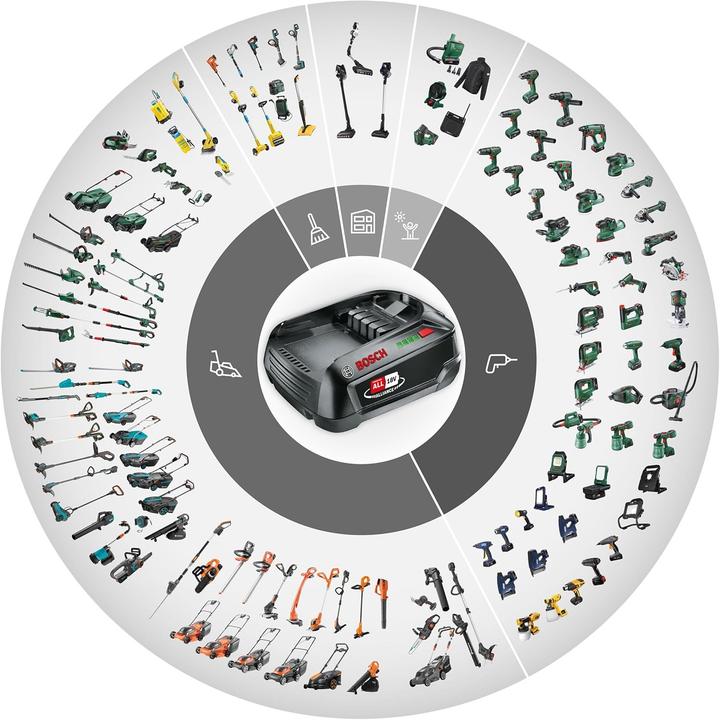Immagine prodotto Rapid Pistola ad aria calda a batteria RX1000 18V in valigetta con batteria e caricabatterie inclusi