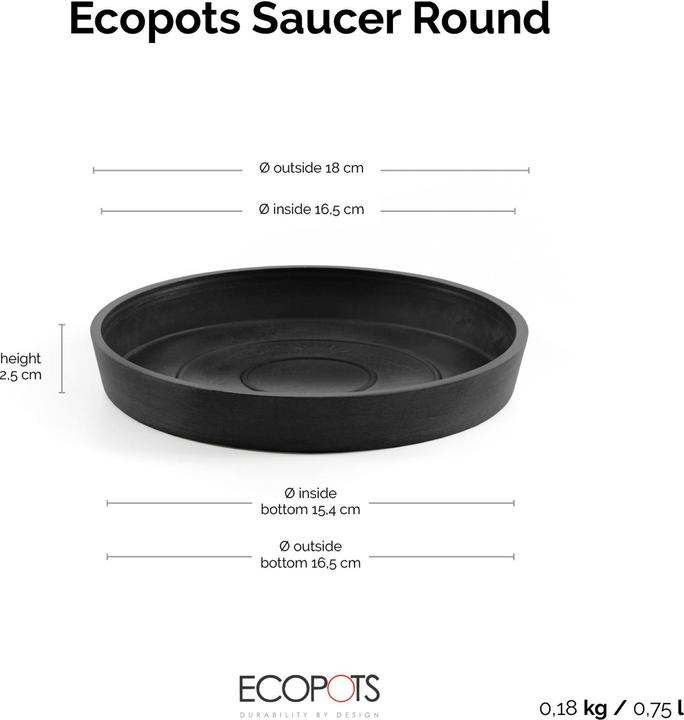 Actual product image Ecopots Saucer Round