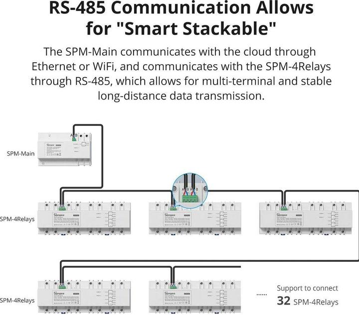 Produktbild Sonoff Datenlogger SPM-Main WiFi/LAN