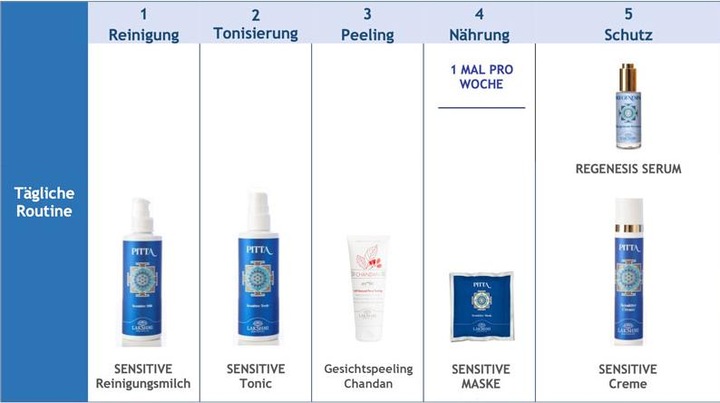 Actual product image Lakshmi Sensitive Mask P (25 ml)