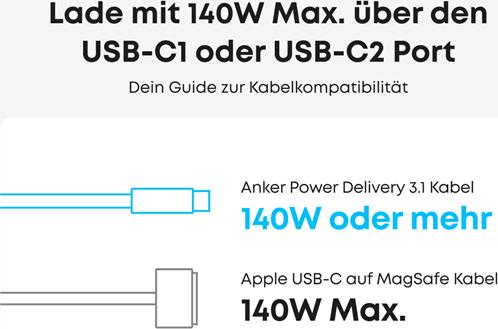 Produktbild Anker Charger (140 W, 4 Ports)