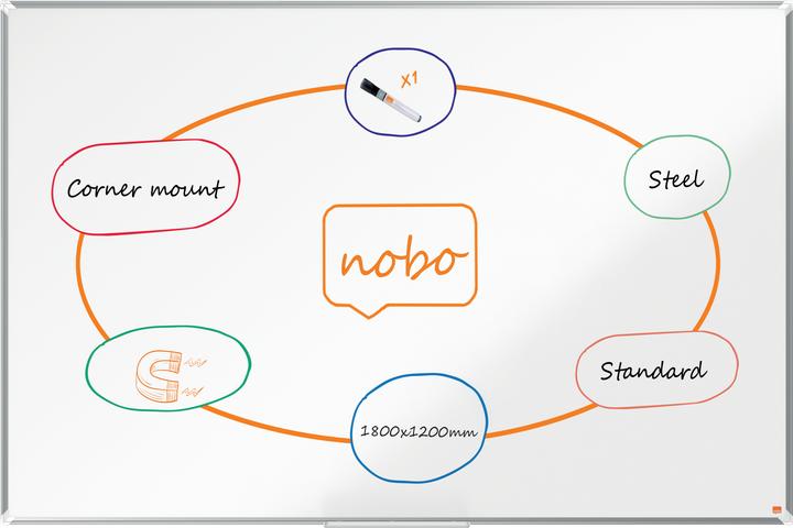 Immagine prodotto Nobo Lavagna bianca Premium Plus acciaio Nano Clean (180 x 120 cm)