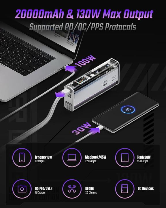 Actual product image Sharge 130 (20000 mAh, 100 W, 74 Wh)