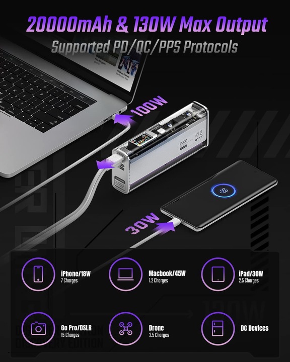 Produktbild Sharge 130 (20000 mAh, 100 W, 74 Wh)