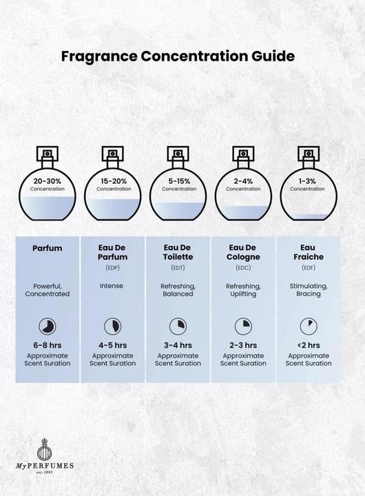 Actual product image My Perfumes The Sheikh for Men (Eau de parfum, 75 ml)