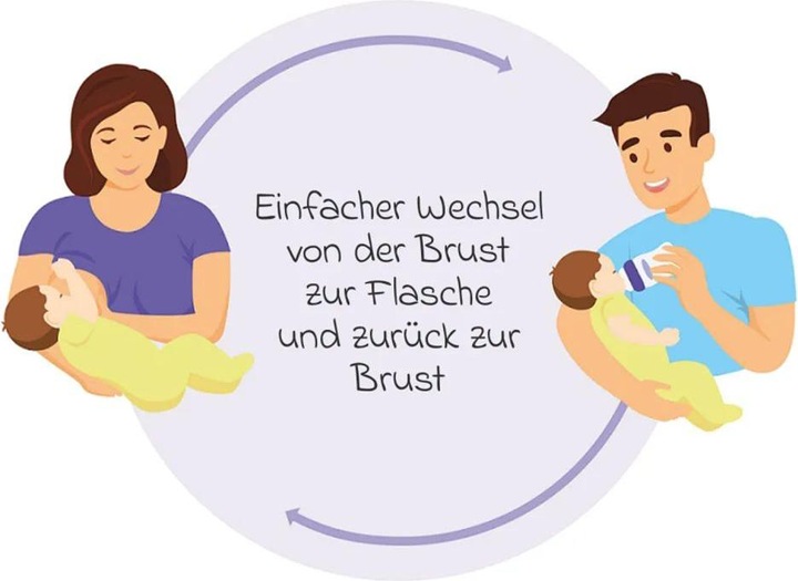 Produktbild Lansinoh Babyflaschen 9-tlg. Glas-Flaschen-Set mit NaturalWave® (240 ml)