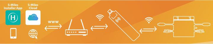 Immagine prodotto Bastone WiFi solare TX-247