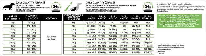 Produktbild Pro Plan Dog Medium Puppy Huhn (Junior, 1 Stk., 12000 g)