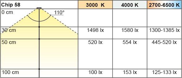Produktbild L&S LED Einbauleuchten Chip (206 lm)
