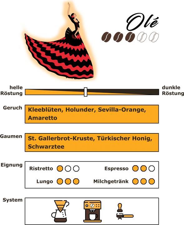 Actual product image RickliS Kaffeerösterei Olé (250 g, Medium roast)