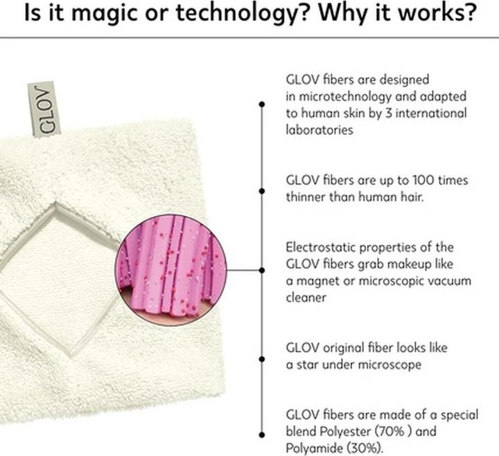 Actual product image Glov Comfort (Make-up remover)