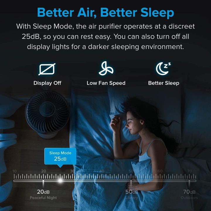 Actual product image Levoit Luftreiniger LV-H133 (50 m²)