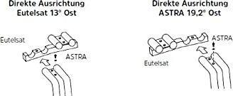 Actual product image TechniSat Multifeed ASTRA/EUTELSAT (Other)