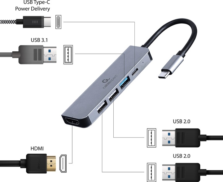 Produktbild Gembird Multi Port Adapter USB Type C (USB-C, 5 Ports)