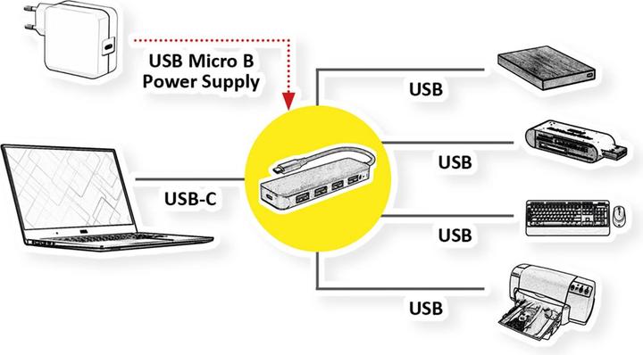 Actual product image Value USB 3.2 Gen 1 Hub, 4x, Type C Connector Cable (USB-C, 4 ports)