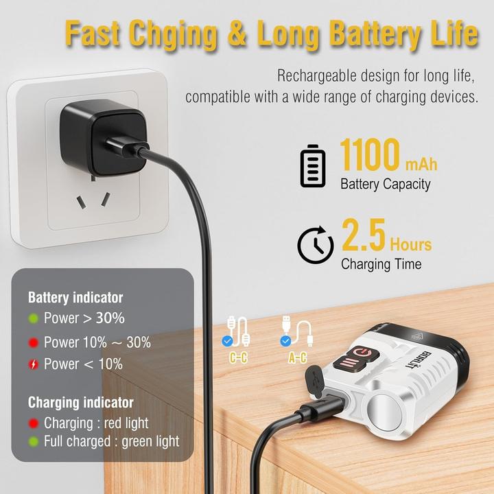 Image du produit Boruit U6 Mini torche de poche magnétique - étanche - Multi-fonction (1600 lumens )