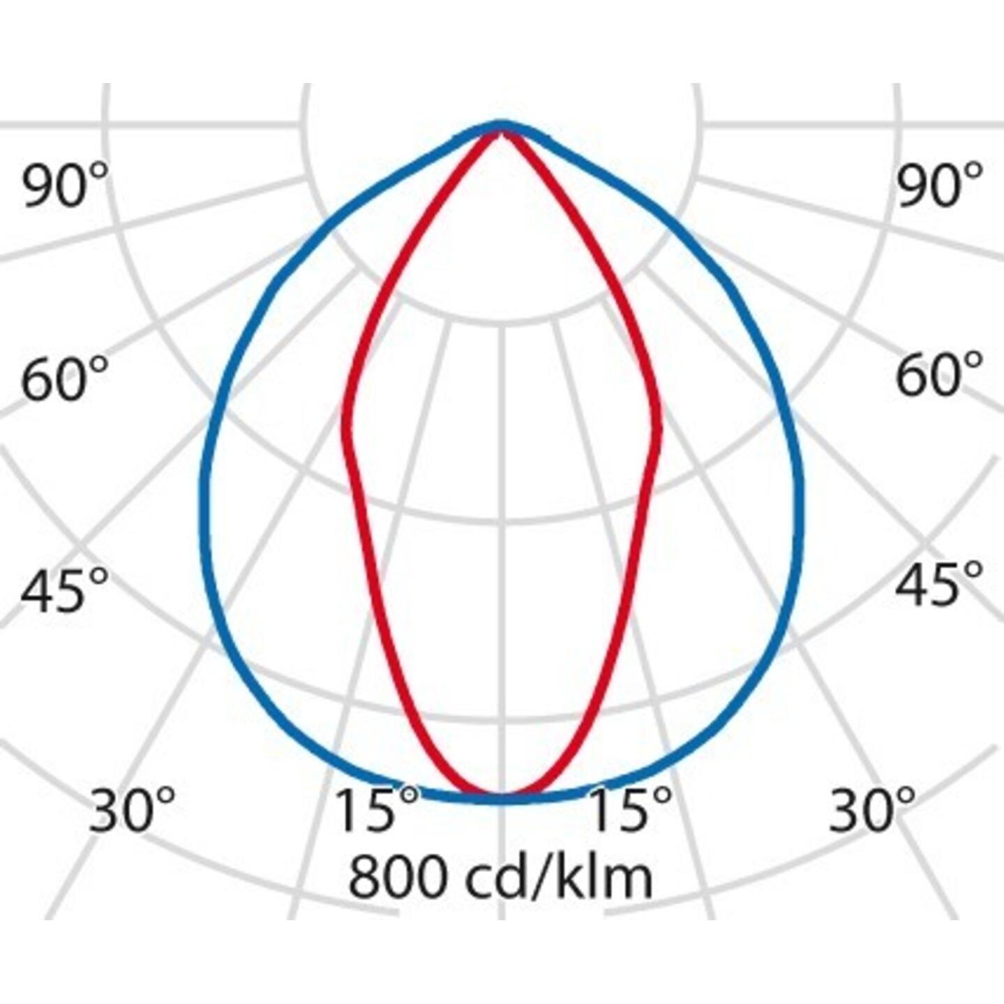 Thumbnail - PiL, Fassadenbeleuchtung, GUELL 1 (IP66)