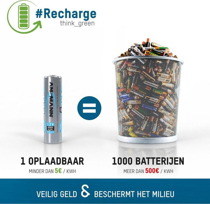 Image du produit Ansmann Pile micro (AAA) NiMH DECT maxi NiMH DECT (2 pcs, AAA, 550 mAh)