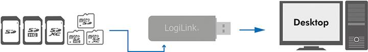 Actual product image LogiLink CR0034A (USB 3.0)
