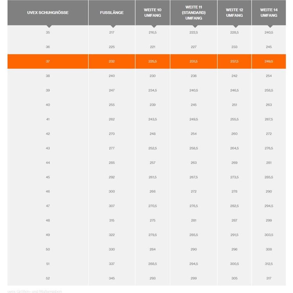 Thumbnail - Uvex Safety, Sicherheitsschuhe, 6937337 Sicherheitshalbschuh S1P Schuhgrösse (EU): 37 Blau, Schwarz 1 Paar (S1P, 37)