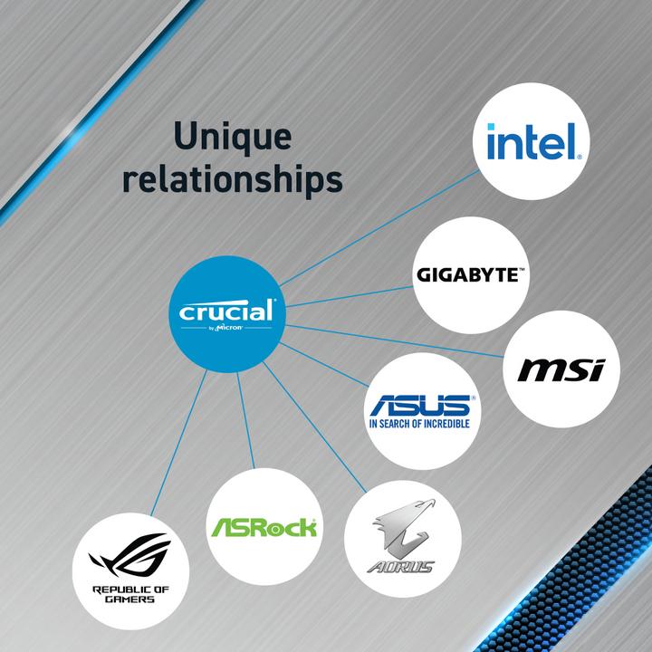 Image du produit Crucial Pro (2 x 32GB, 3200 MHz, RAM DDR4, U-DIMM)