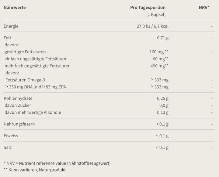 Nährwerte und Zutaten Burgerstein Omega-3 vegan (60 Stück, Kapseln, 90 g)