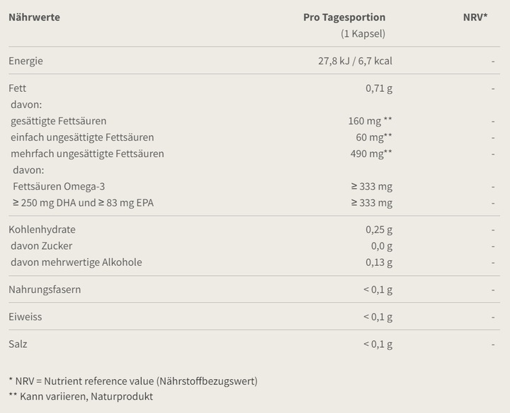 Valori nutrizionali e ingredienti Burgerstein Omega-3 vegano (1 Pezzo/i, Pillole, 90 g)