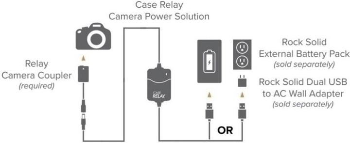 Image du produit Tether Tools Case Relay, Kuppler Akkuadapater zu NP-FW50 (Coupleurs à courant continu)