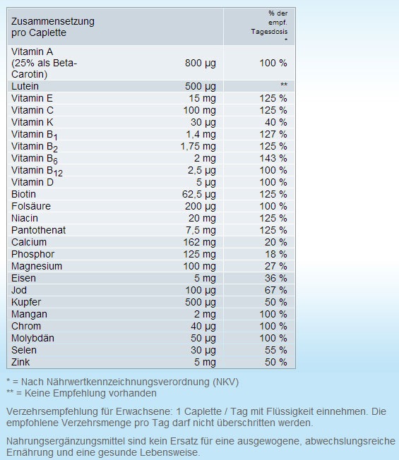 Nährwerte und Zutaten Centrum Generation 50+ (100 Stück, Tabletten, 184 g)