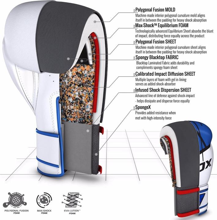 Actual product image Rdx F7 Ego Boxing Gloves (8 OZ, 10)