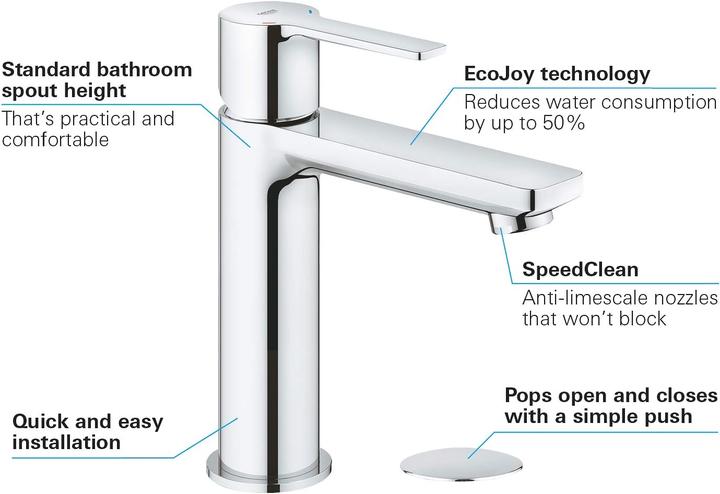 Actual product image Grohe Linear 23106001