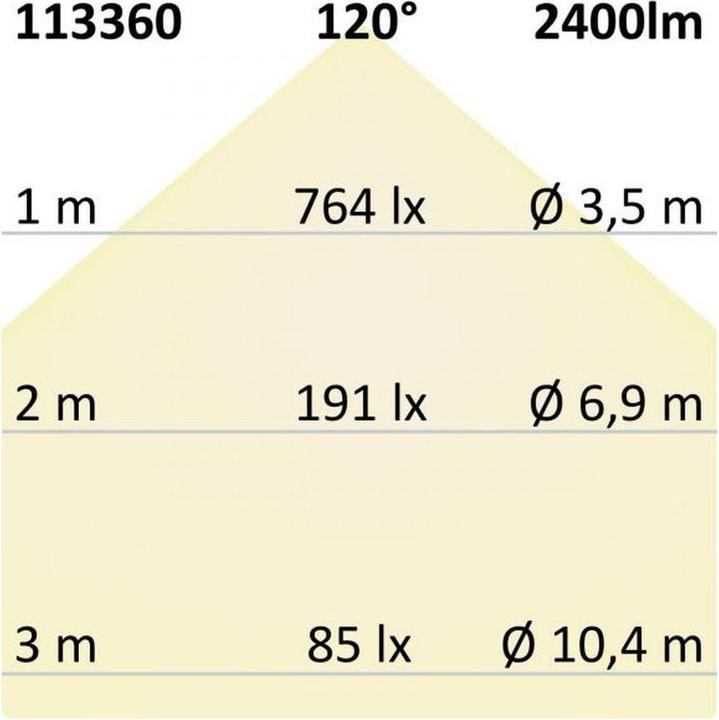 Produktbild Isoled Fluter (2400 lm, IP65)