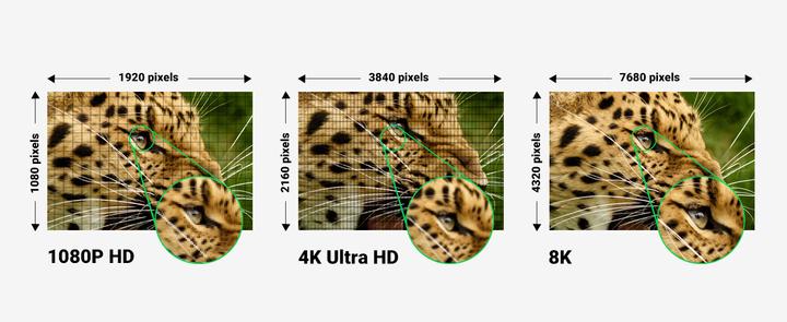 Produktbild Ugreen HDMI Typ A – HDMI Typ A (3 m, HDMI)